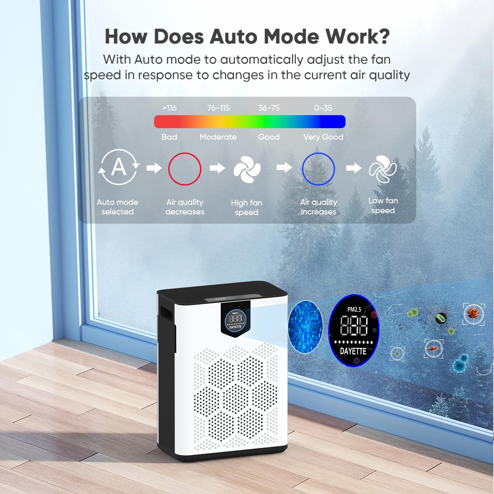 DAYETTE air purifier child lock design protects households with kids and pets.