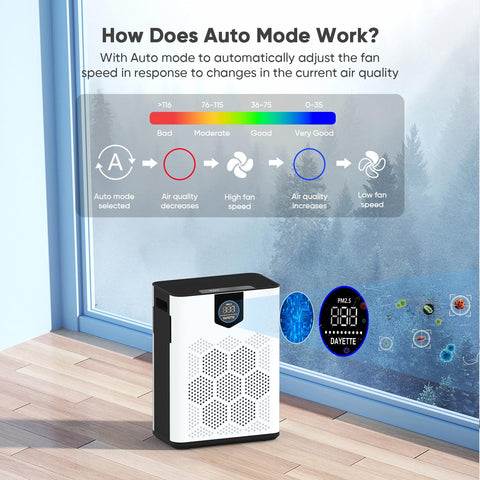 DAYETTE air purifier child lock design protects households with kids and pets.