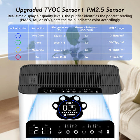 DAYETTE air purifier with 2x H14 HEPA filters for thorough filtration.