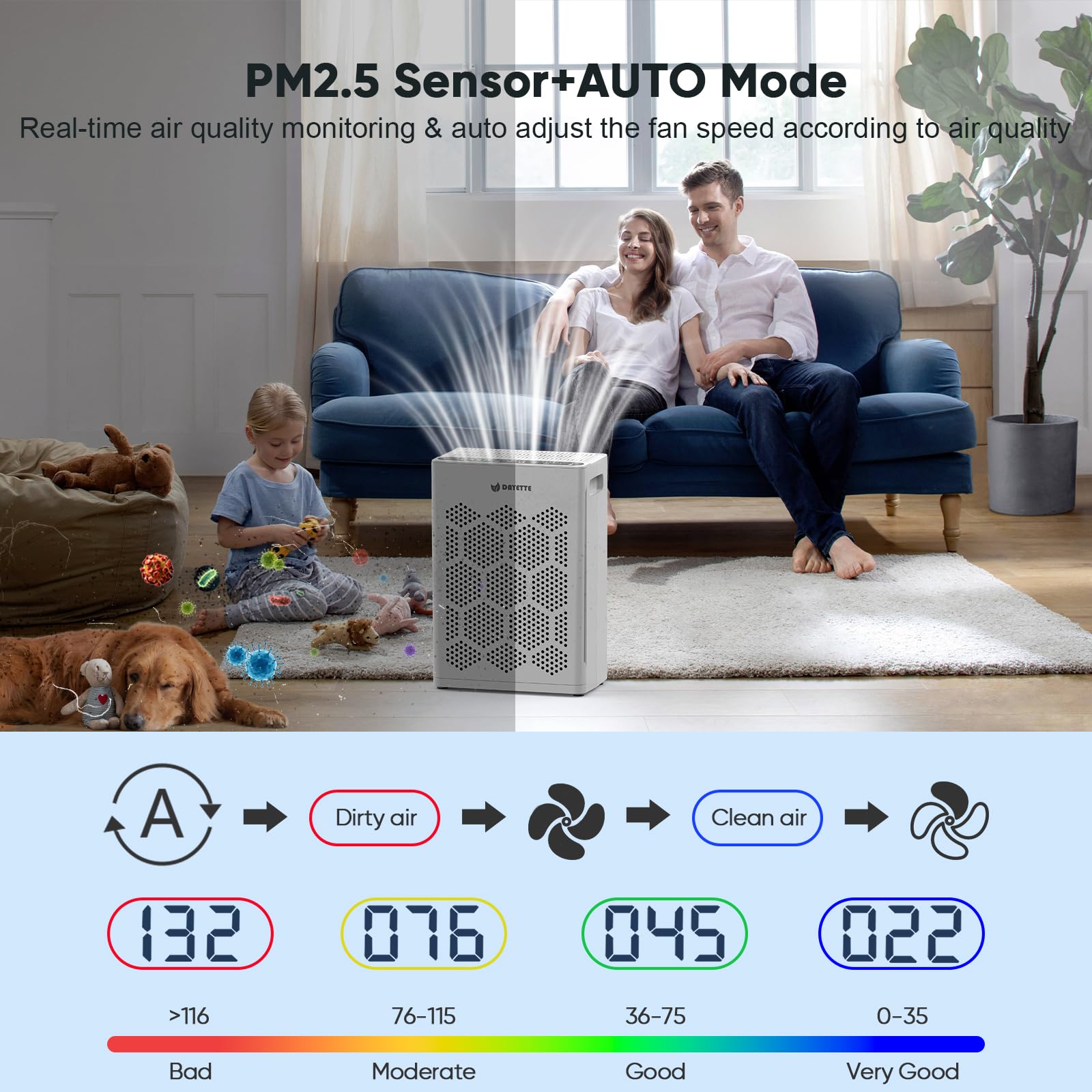 DAYETTE six modes provide flexibility from sleep to auto
