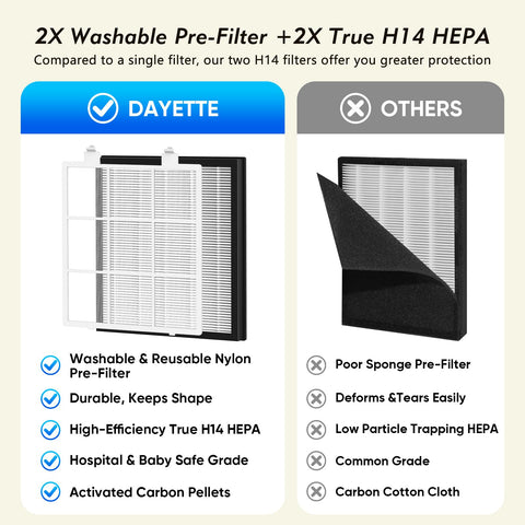 DAYETTE air purifier features washable pre-filters for easy upkeep.