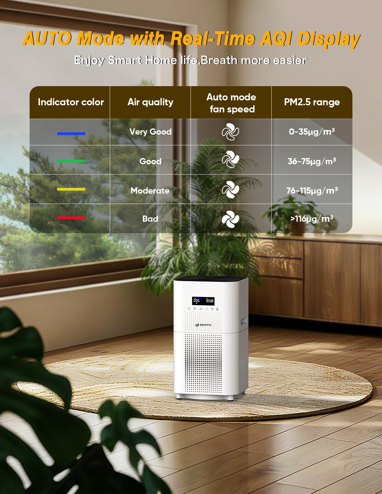 DAYETTE AP401 air quality sensor panel with real-time feedback