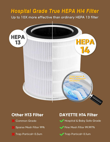 DAYETTE AP401 filter compartment for easy maintenance