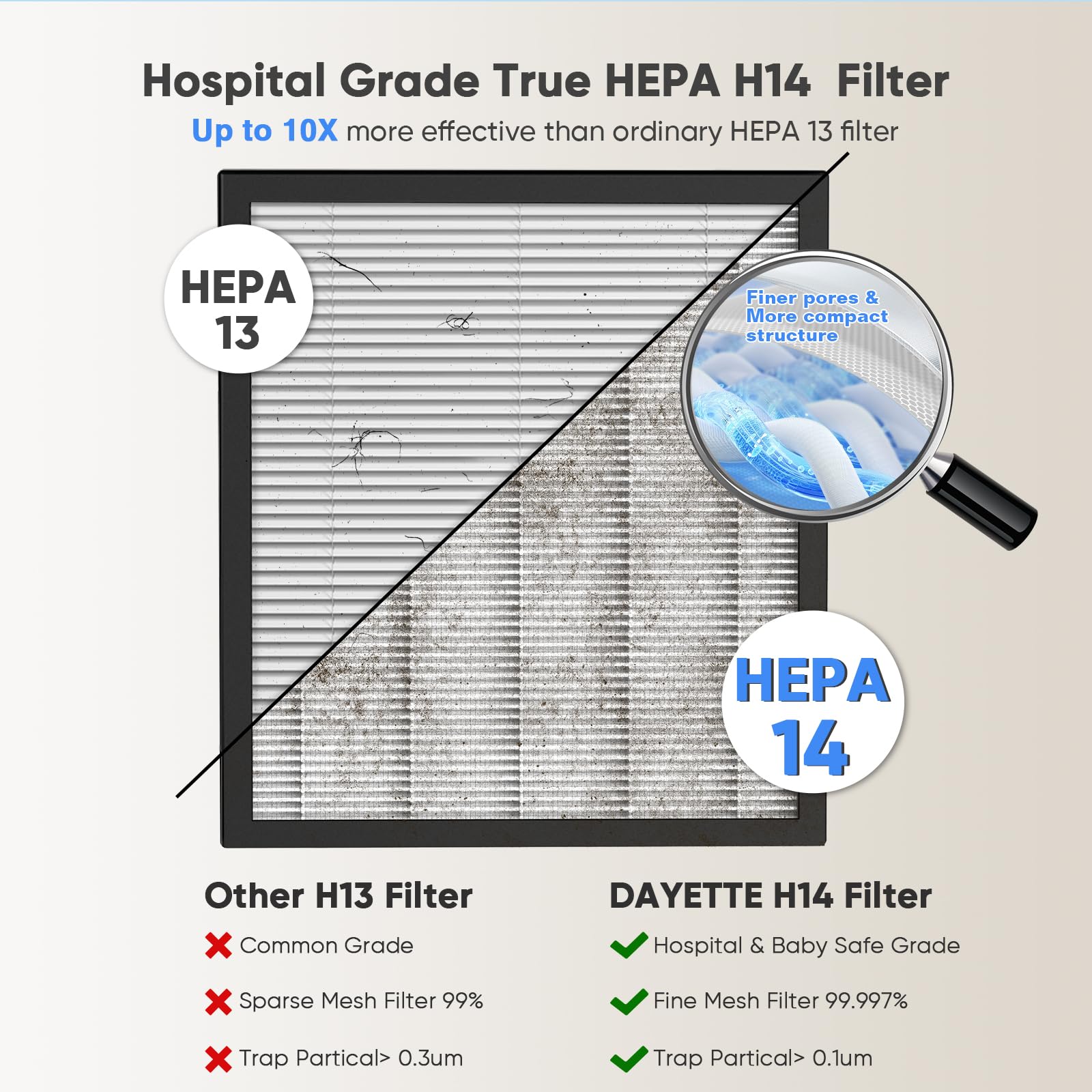 Dayette H14 purifier removable filter highlighting washable pre-filter