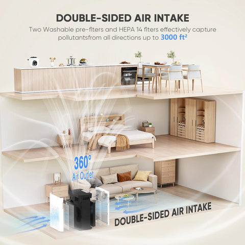 Dayette H14 purifier dual HEPA filters capturing ultra-fine particles