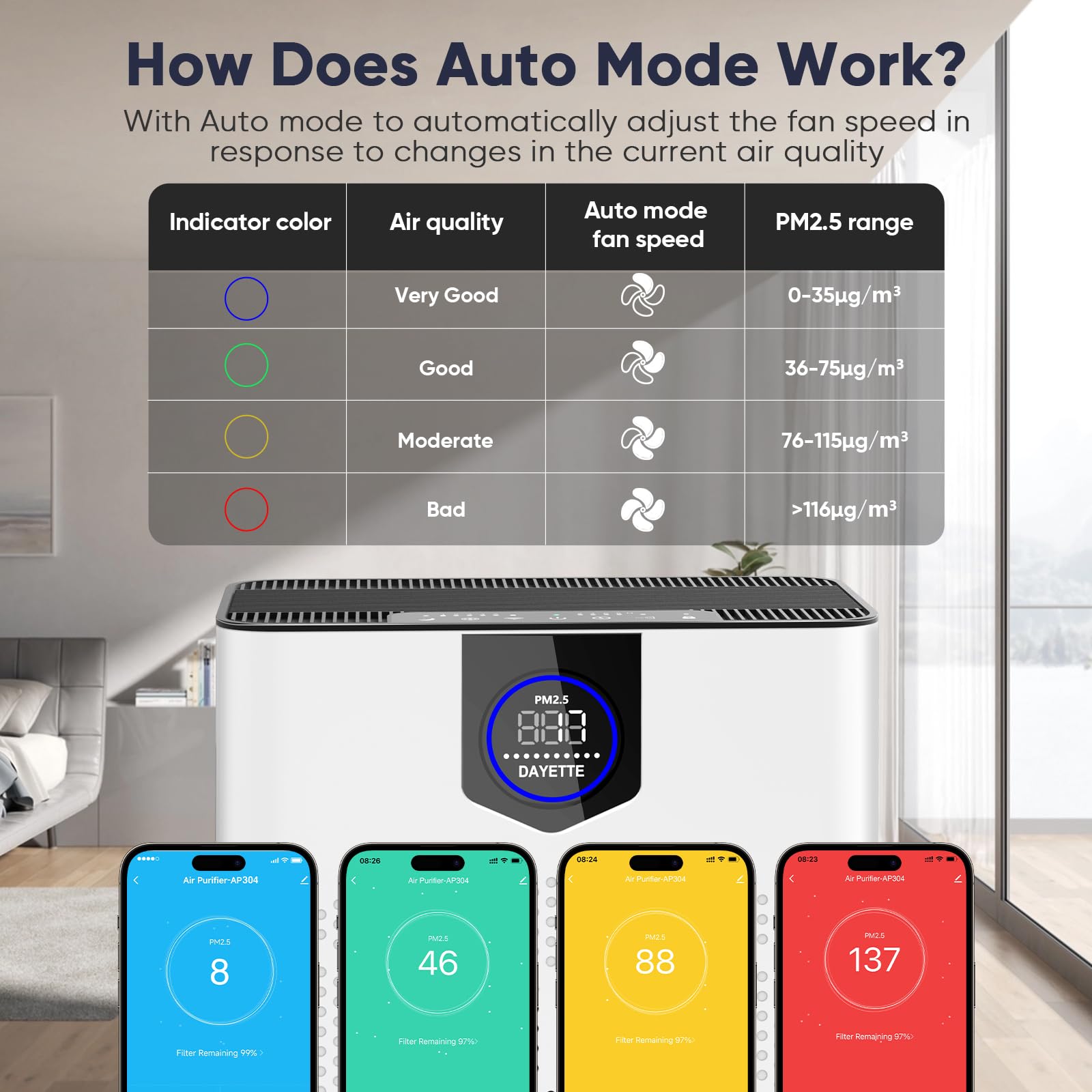 Dayette H14 purifier sleep mode at 22 dB for quiet nights