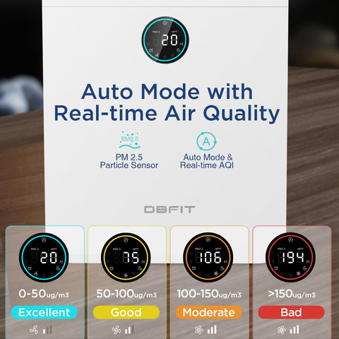 DBFIT PM2.5 sensor display shows real-time air quality at a glance.