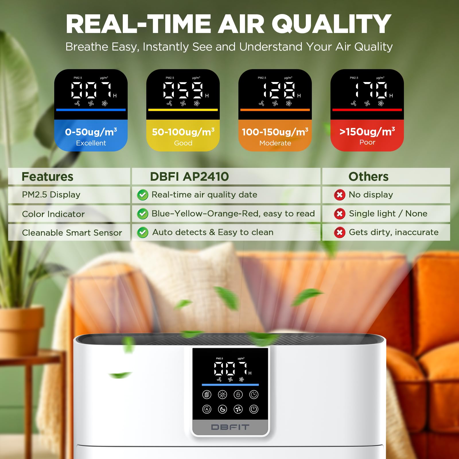 DBFIT AP2410 control panel displays real-time air quality at a glance