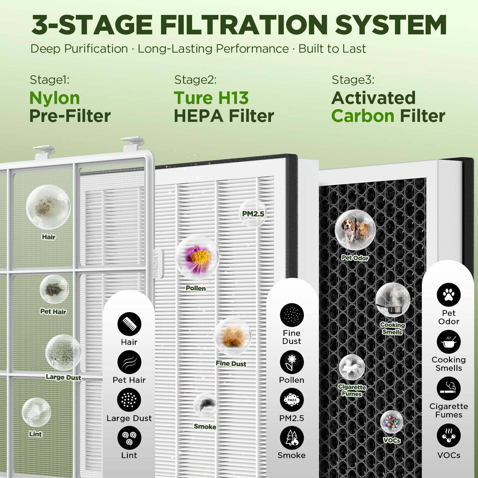 DBFIT AP2410 washable nylon pre-filter keeps dirt out, saving main filter