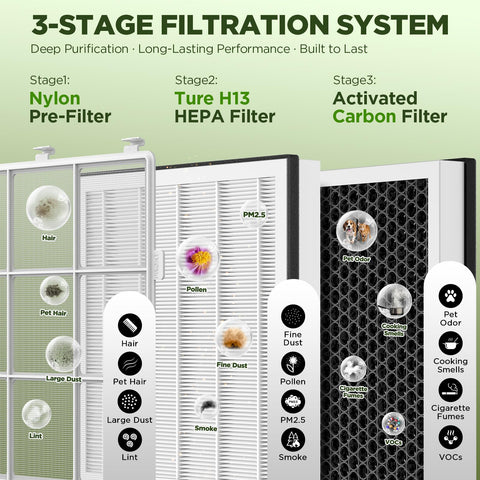 DBFIT AP2410 washable nylon pre-filter keeps dirt out, saving main filter