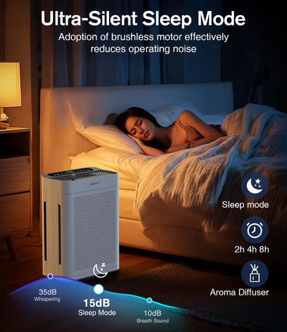 DBFIT AP300 six fan modes tailor comfort for spaces.