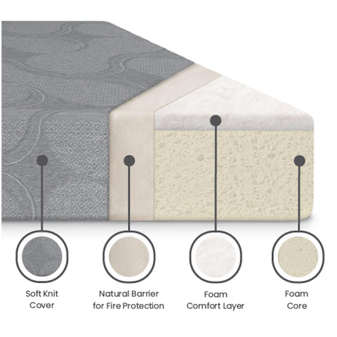 Delta Children Snooze memory foam top layer visible on twin mattress for comfort.