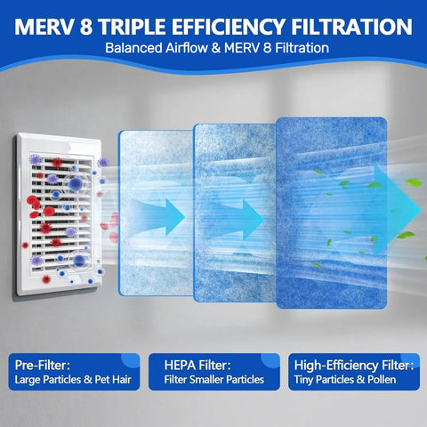 Demiwise washable and reusable filter material for ongoing home ventilation