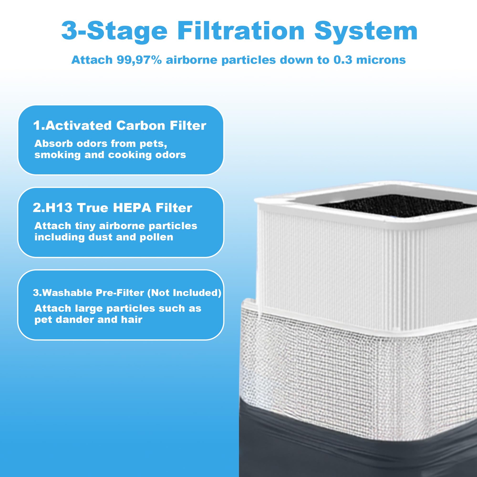 DENGESON 2-stage filtration supports efficient operation of Blueair 211+ purifiers.