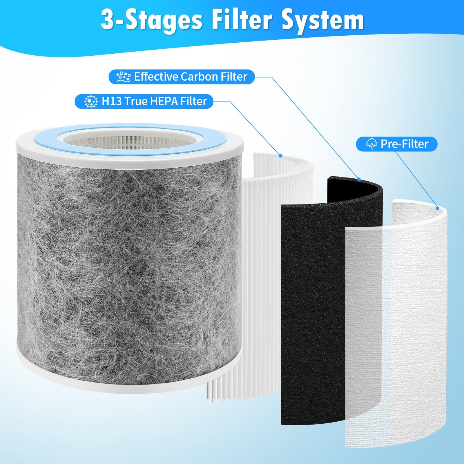 DerBlue easy-install replacement filter for hassle-free swaps
