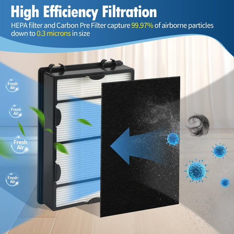 DerBlue high-efficiency non-woven fabric filter enhances filtration performance.