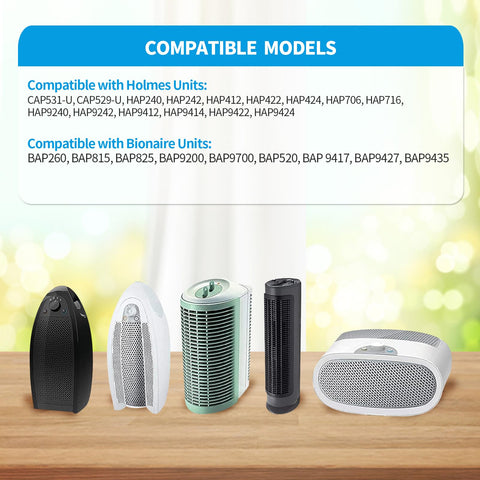 DerBlue Holmes CAP531-U compatibility for easy replacement and airflow.