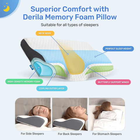 Derila allergen-free materials reduce irritation for sensitive sleepers