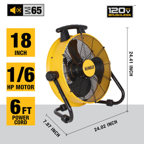 DEWALT DXF1840 floor fan side view highlighting rugged metal build