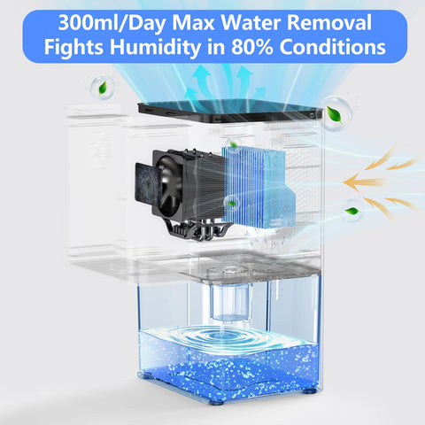 Deyagoo dehumidifier water tank shows real-time moisture and easy pouring.