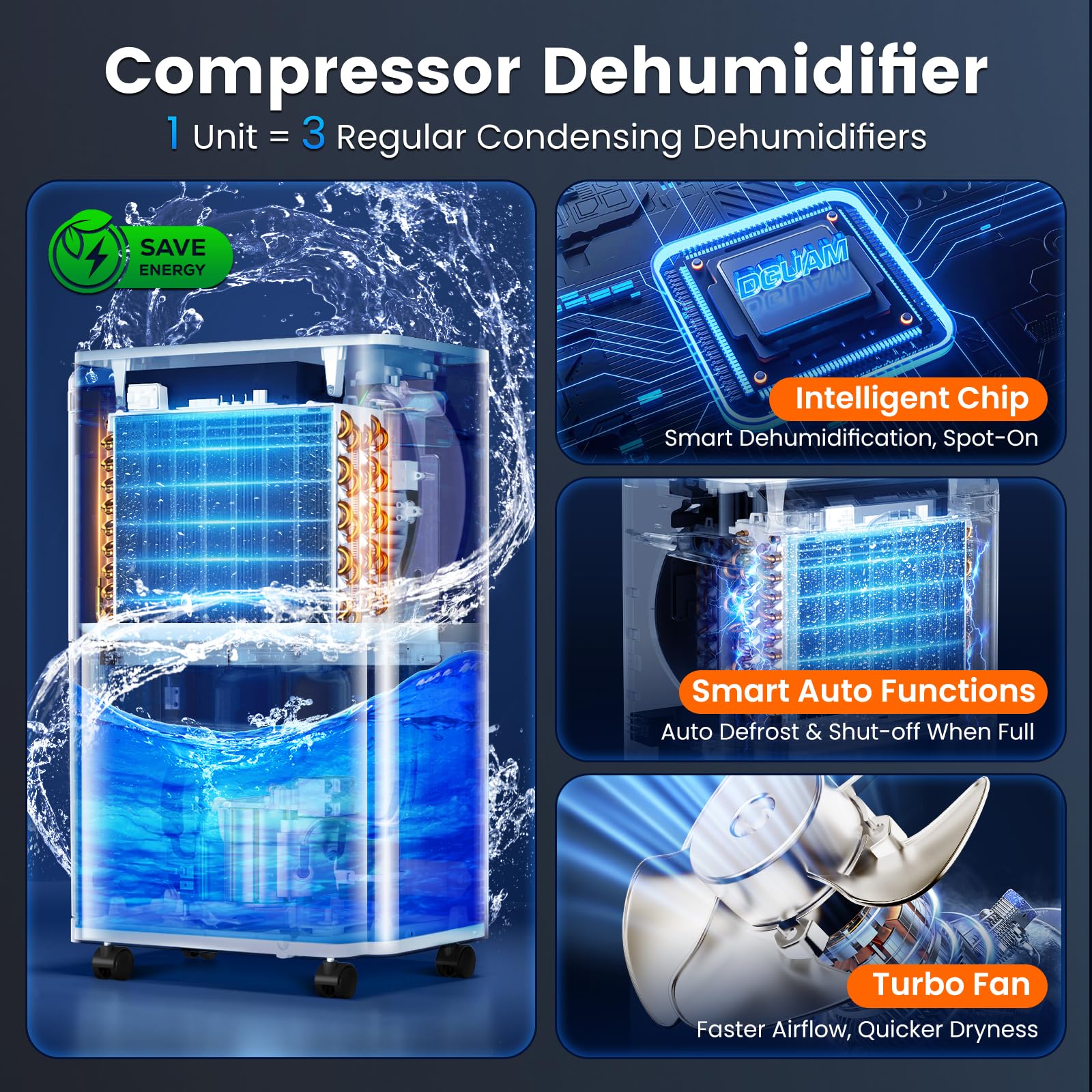 DGUAM energy-efficient dehumidifier lowers power use while keeping indoor comfort steady.