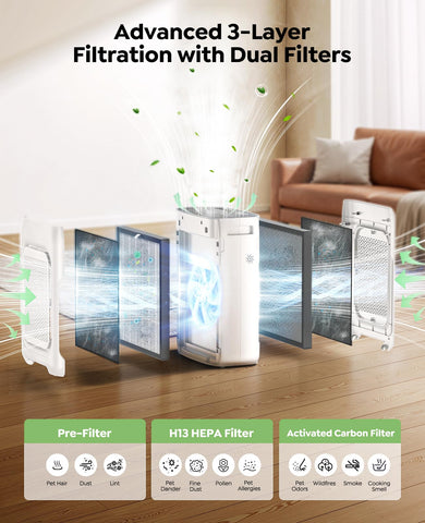 Dhyala air purifier dual filters close-up illustrating 3-stage filtration
