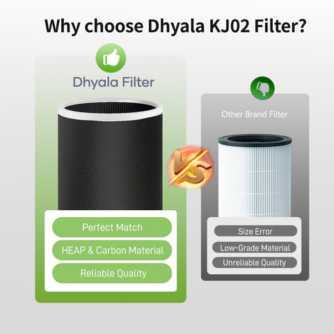 Dhyala KJ02 installation guide visual for simple replacement