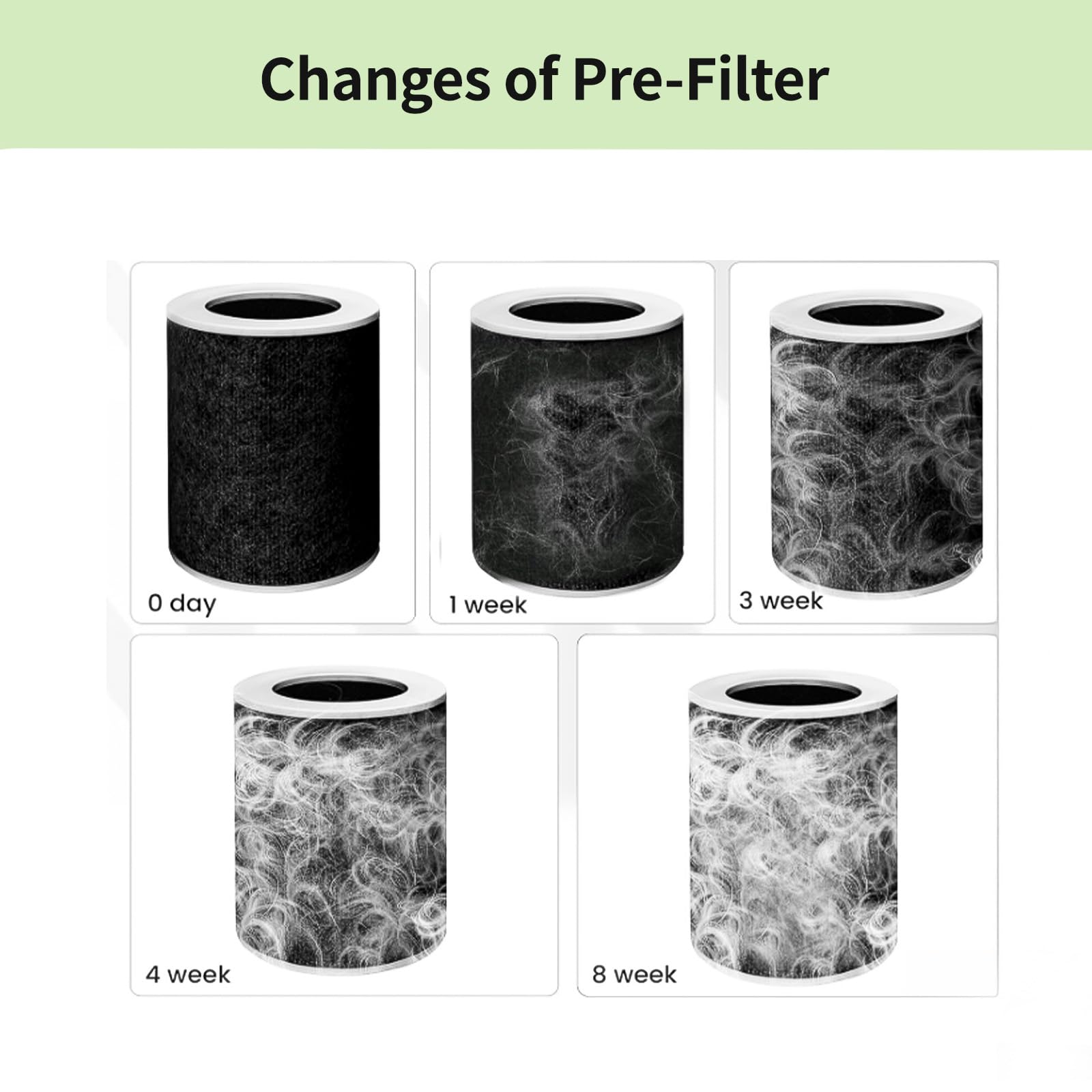 Dhyala pre-filter acts as the first line of defense protecting the HEPA stage.