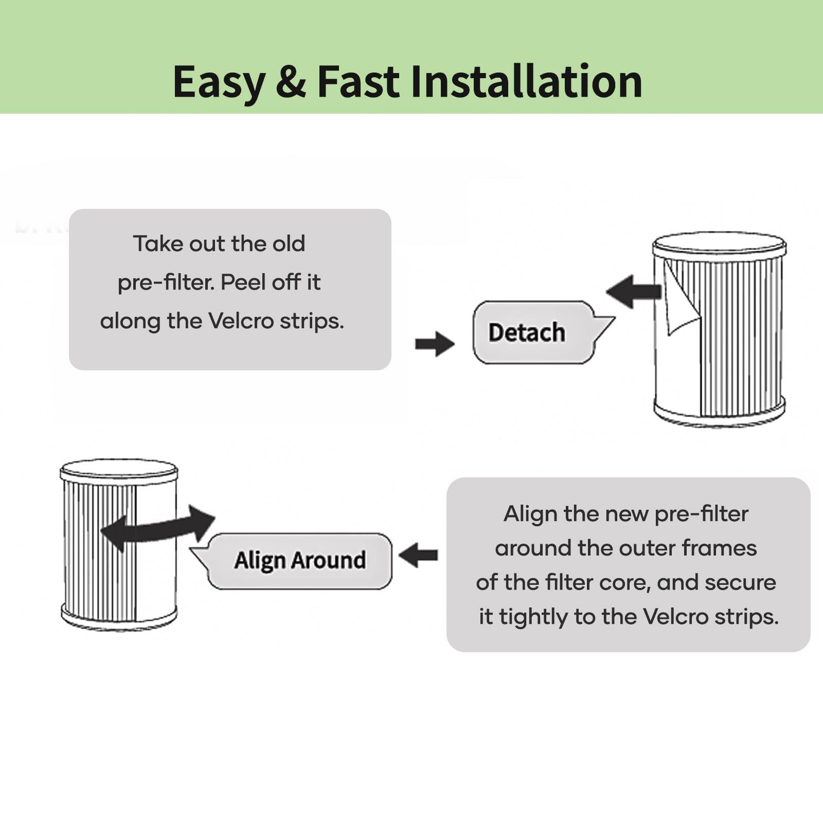 Dhyala pre-filter six-pack makes replacements handy and supports consistent performance.