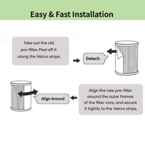 Dhyala pre-filter six-pack makes replacements handy and supports consistent performance.