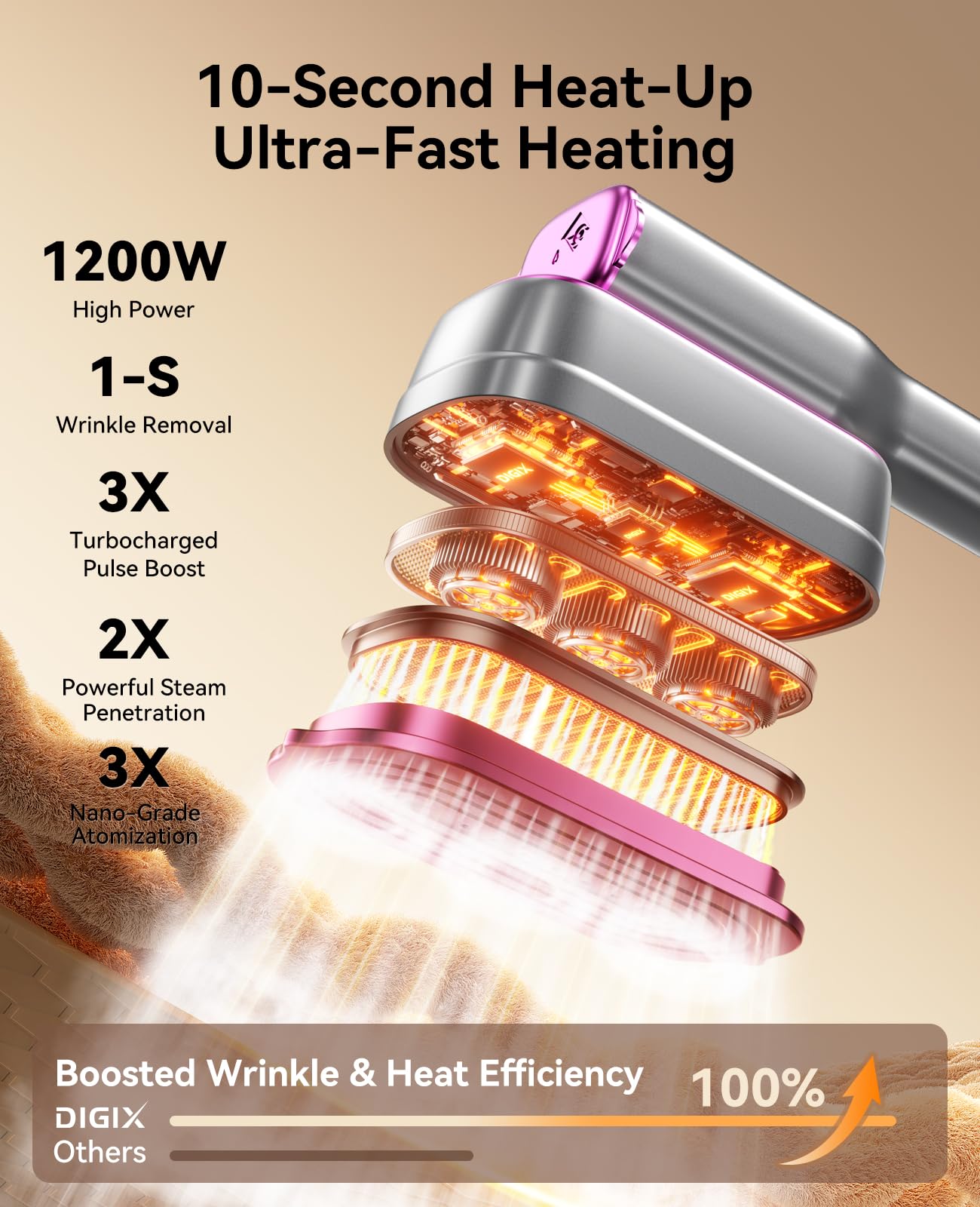 DIGIX steamer with ceramic panel for wide coverage and efficient wrinkle removal.