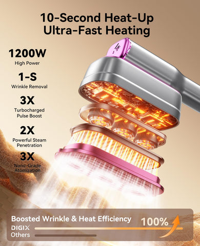 DIGIX steamer with ceramic panel for wide coverage and efficient wrinkle removal.