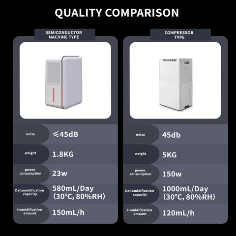 DINZAN aromatherapy compatibility supports essential oil diffusion safely.
