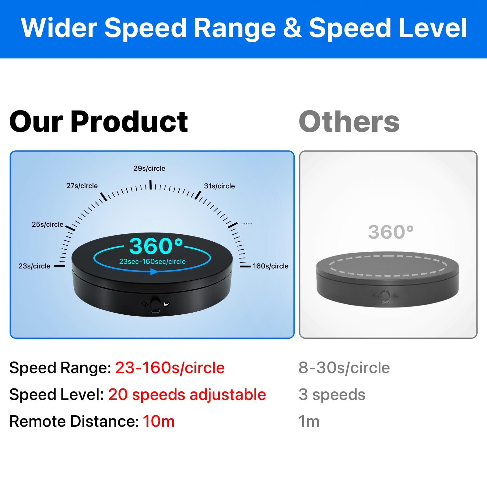 Disogafil compact 20 cm design fits small studios while handling up to 22 lbs.