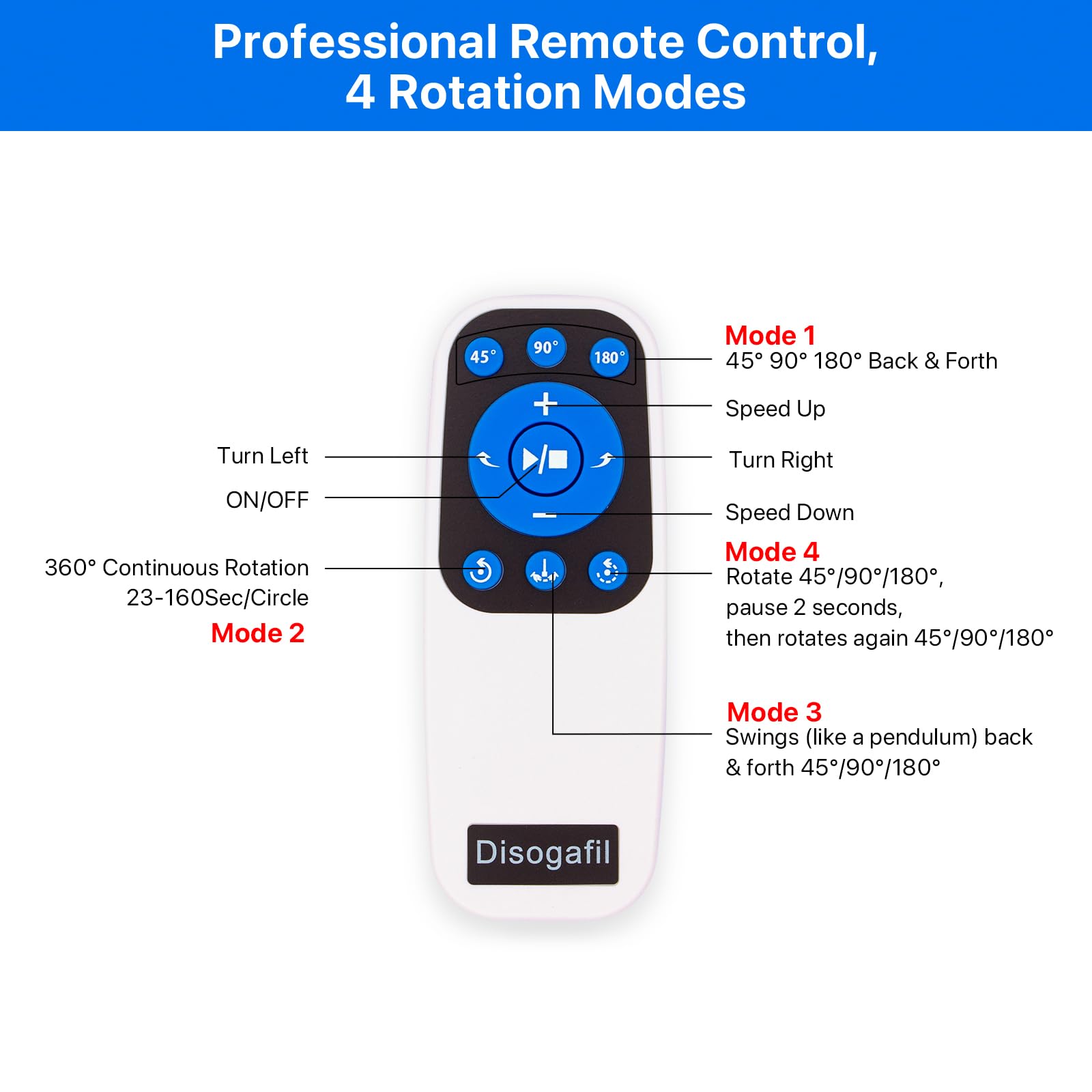 Disogafil four power modes support flexible, on-site shoots and easy power options.