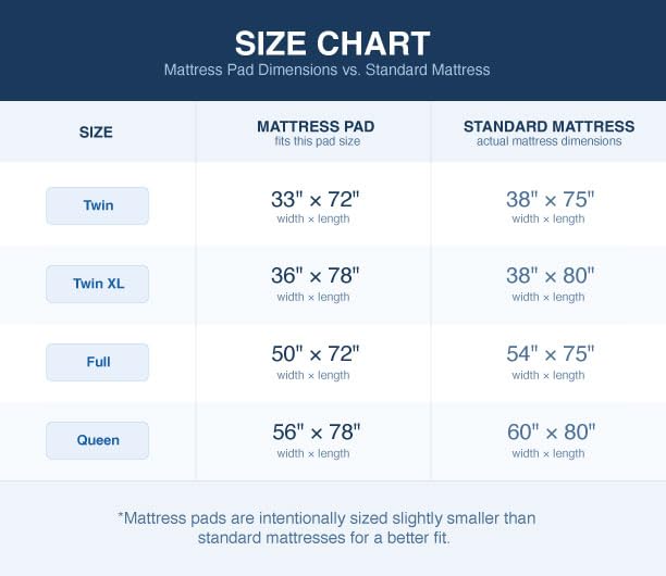 DMI Twin XL layer safeguards mattress from dust and spills