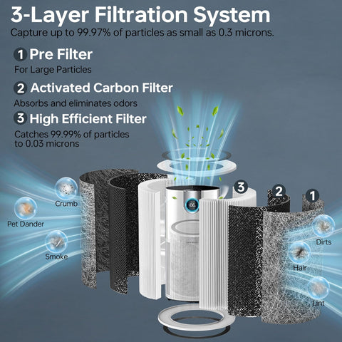 Doifyn HC502 Max compatibility filter fits Shark purifiers for max performance.