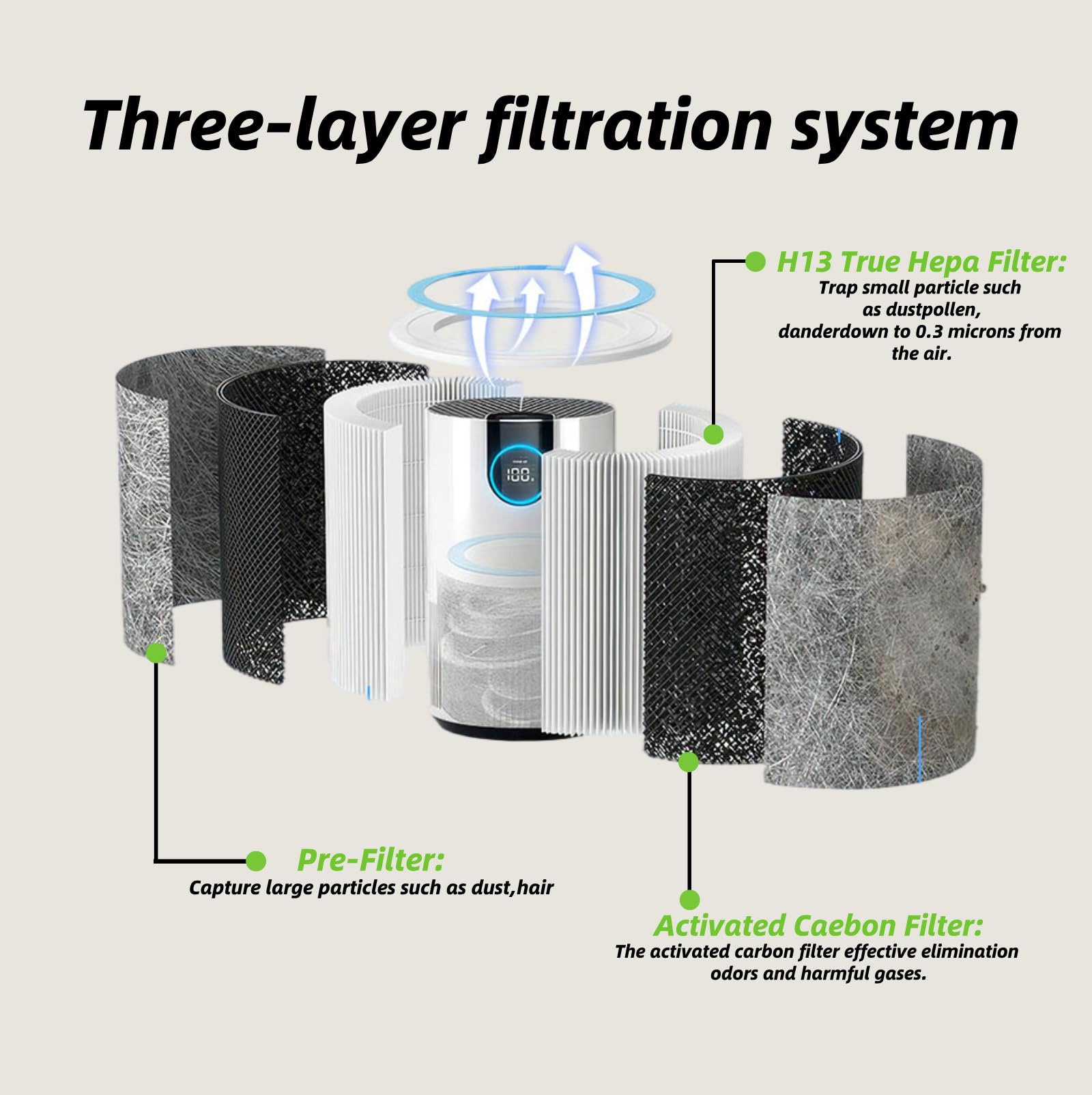 Doifyn HP102 activated carbon layer absorbs odors effectively.