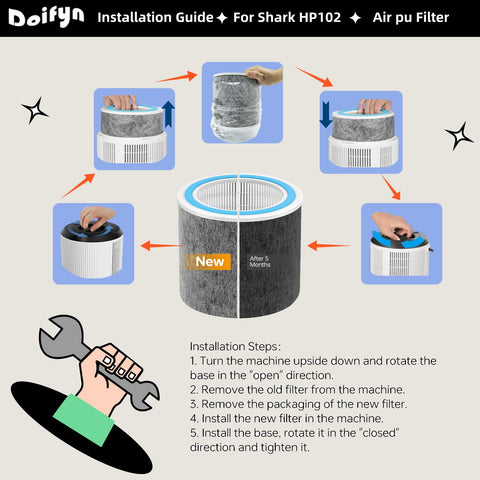 Doifyn HP102 no ozone emissions for safer indoor air.