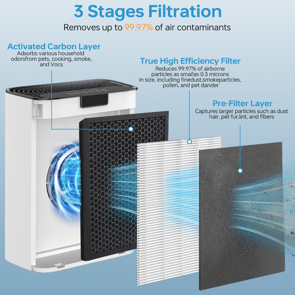Doifyn KJ190L activated-carbon filter delivers odor absorption for busy households.