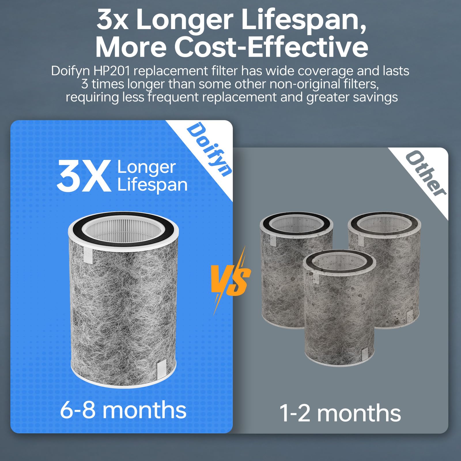 Doifyn carbon odor-absorption filter absorbs cooking smells and smoke.