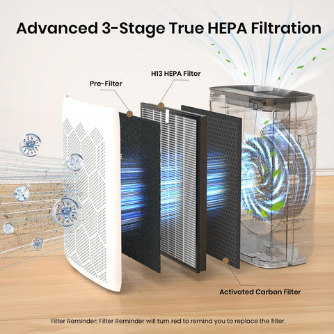 Domotrix JH22C three-stage filtration reduces dust and pollutants in daily use.