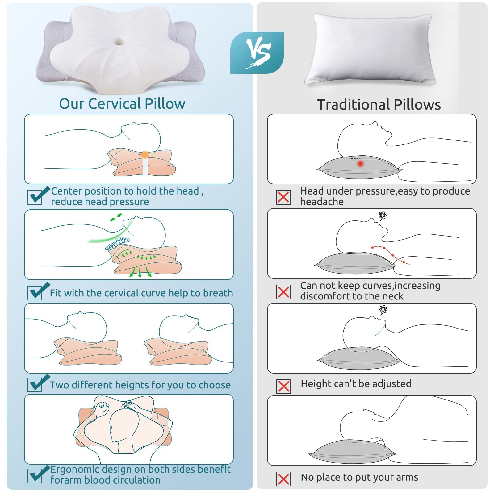 DONAMA 100-night trial lets you try risk-free before deciding.