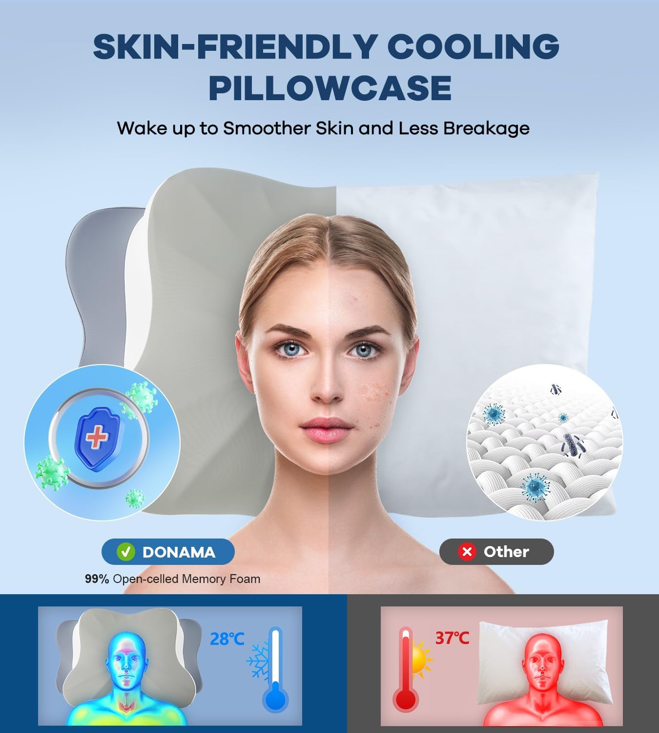 DONAMA anti-pilling encasement preserves smooth fabric and sheet feel