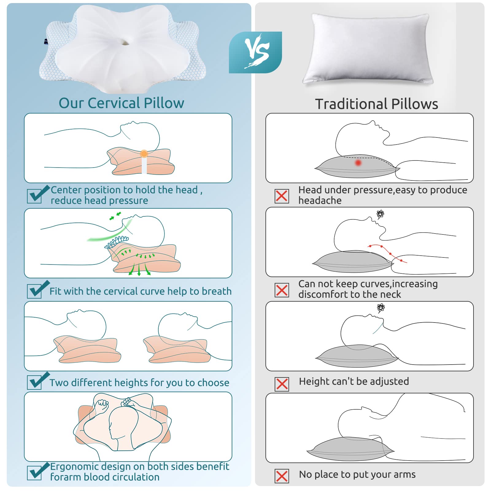 DONAMA pillow with armrest grooves enables comfortable arm placement for side sleepers.