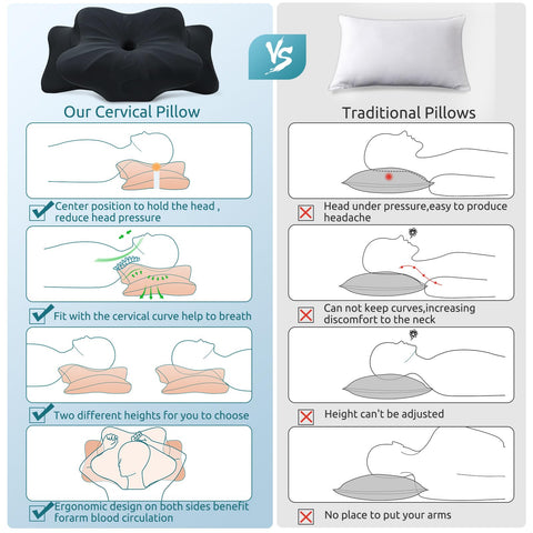 Donama wing design relieves wrist and arm pressure for relaxed posture.