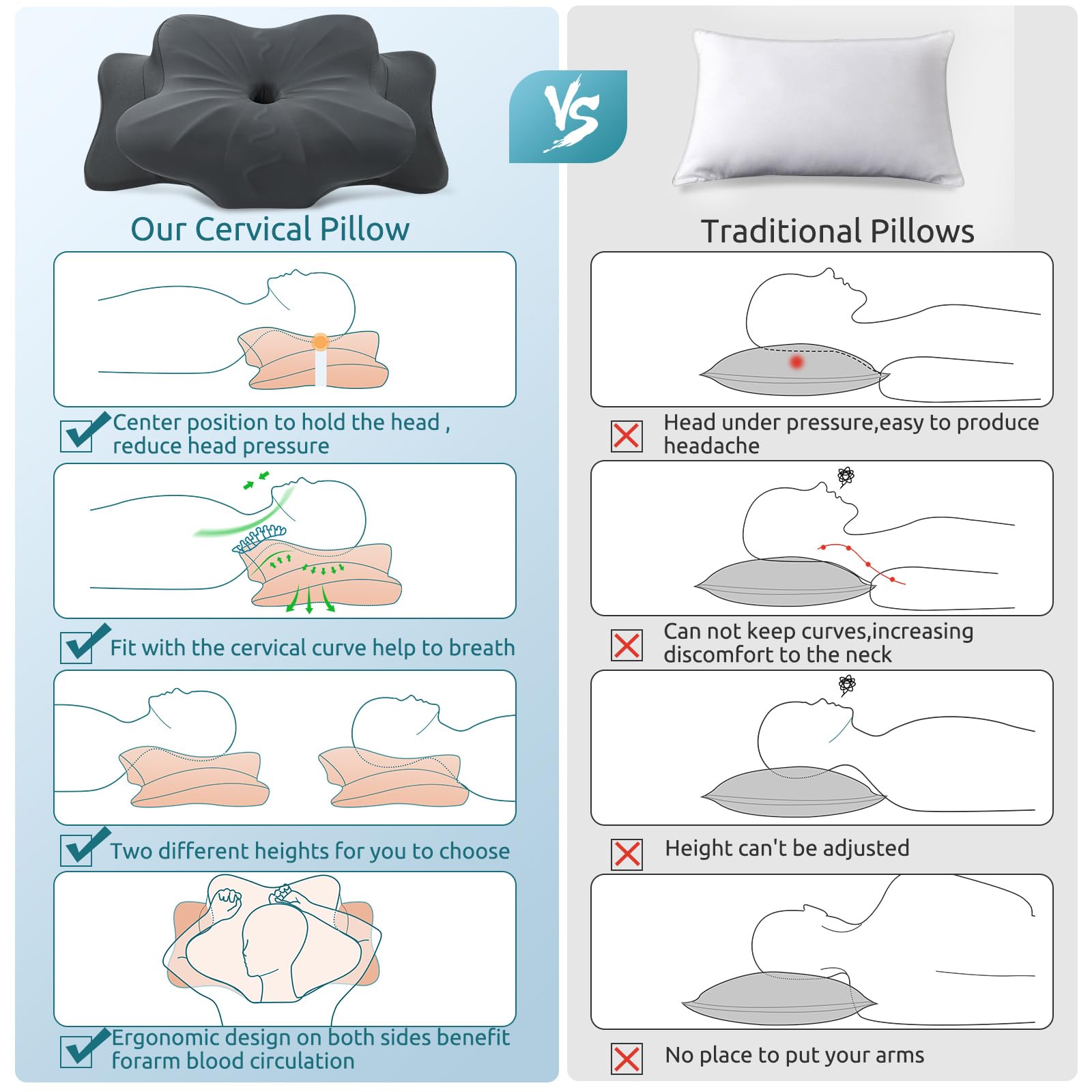 DONAMA wing design eases wrist and arm pressure during rest.