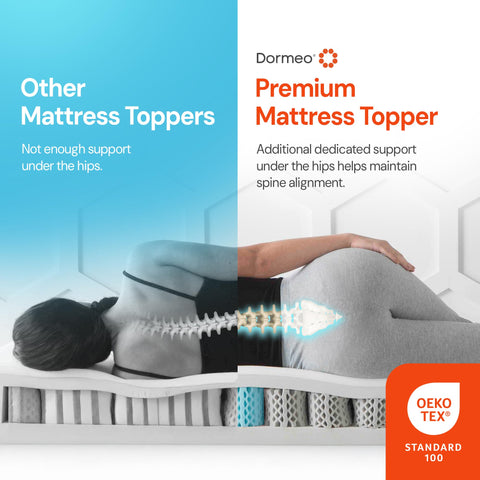 Dormeo topper with corner straps ensuring snug fit and reduced movement
