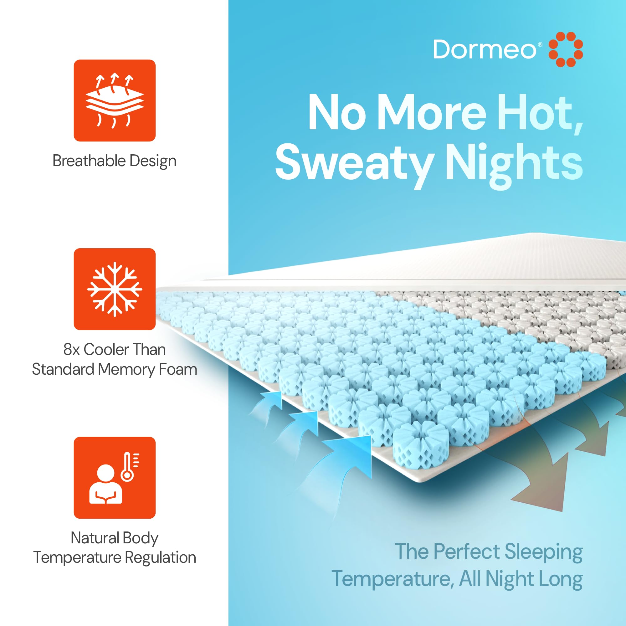 Dormeo edge-to-edge coverage topper on a full bed for stable surface