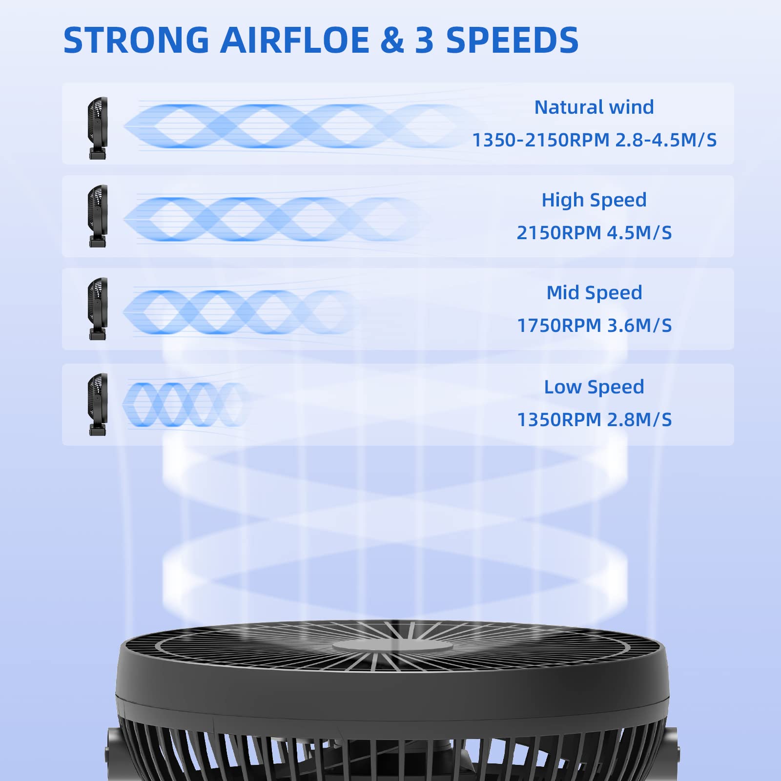 Dorobeen Clip Fan shows 360-degree rotation for precise airflow.